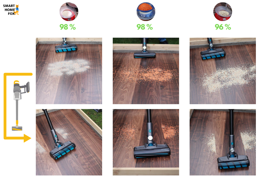 aspirateur balai cecotec conga rockstar test nettoyage sols durs